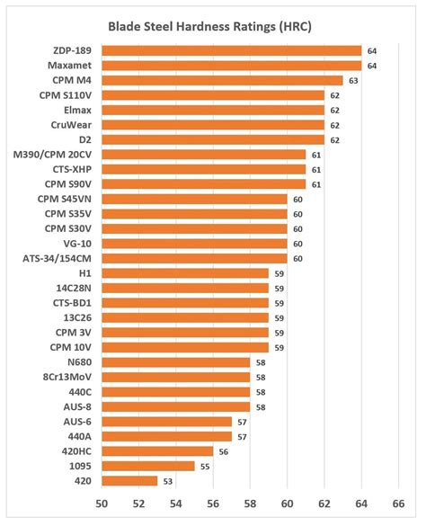 rockwell hardness ratings